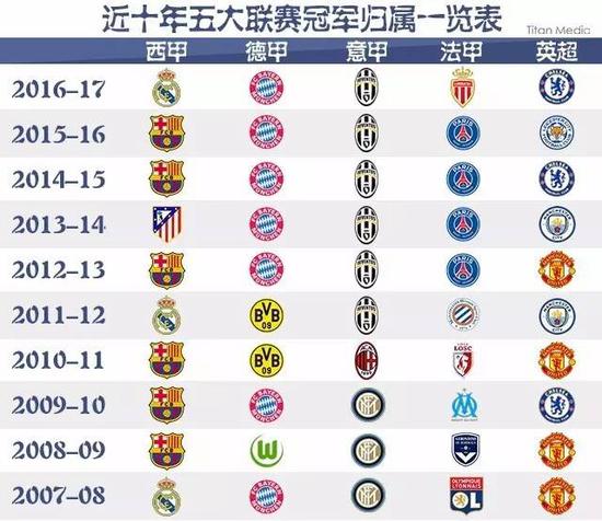 英国政府花