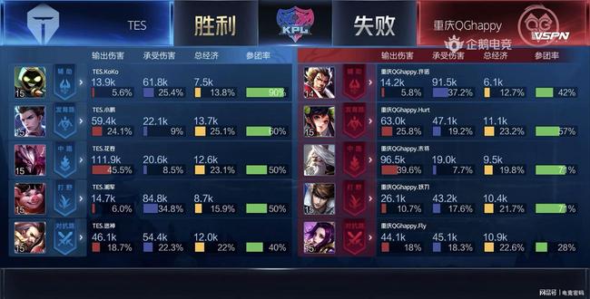 数据显示 数据显示